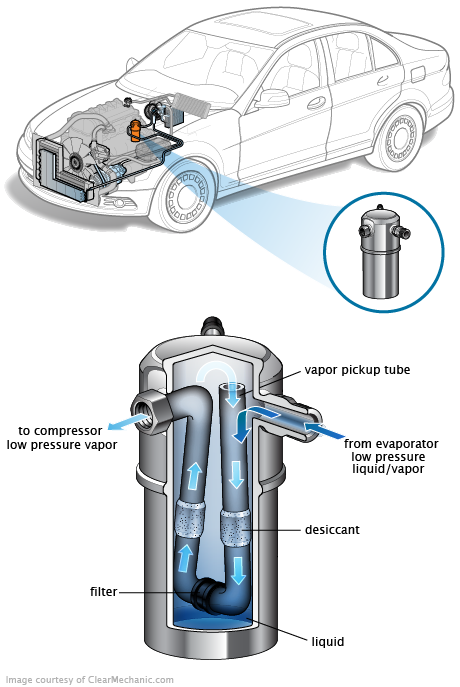 See B2894 in engine